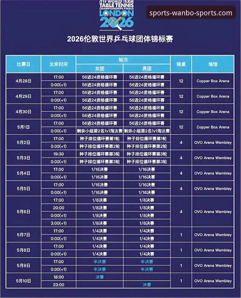 万搏体育竞技魅力 陈幸同正手统治vs对手速度反扑:2026伦敦世乒赛女团首秀全解析