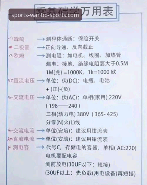 万搏体育APP官网实用指南：从下载到实战的全流程操作手册